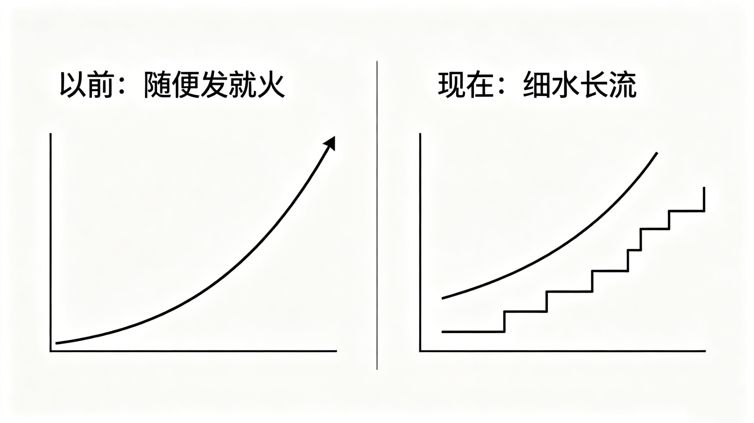 2026年，自媒体现在还能不能做？（大实话版）